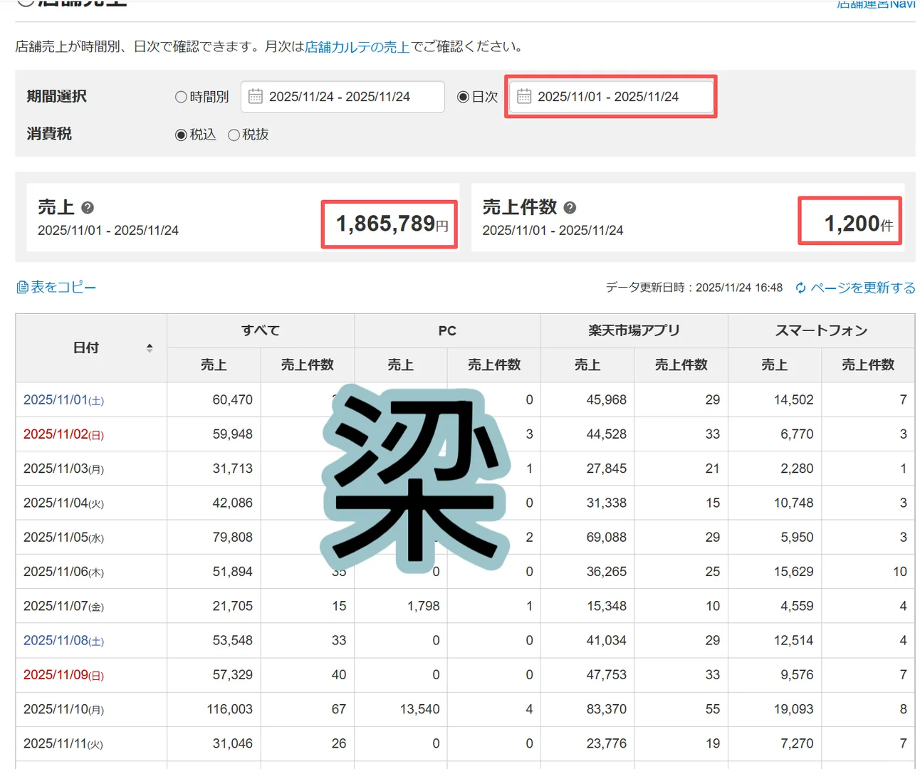 乐天代运营店铺数据报告