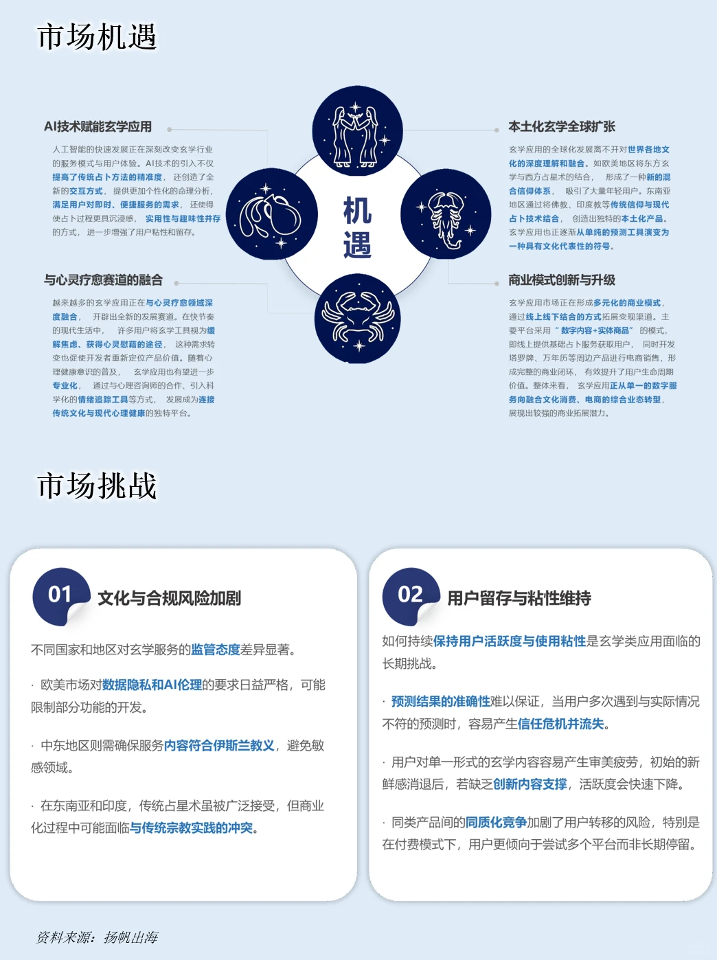 一天吃透一条产业链：玄学经济