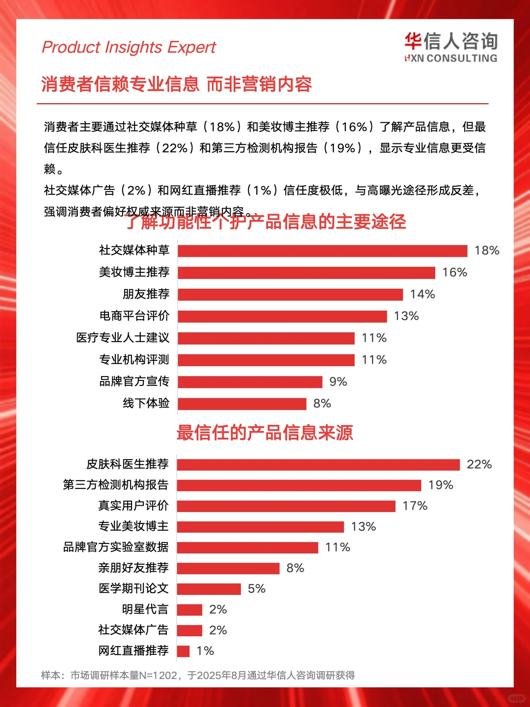 ?2025功能性个护消费真相