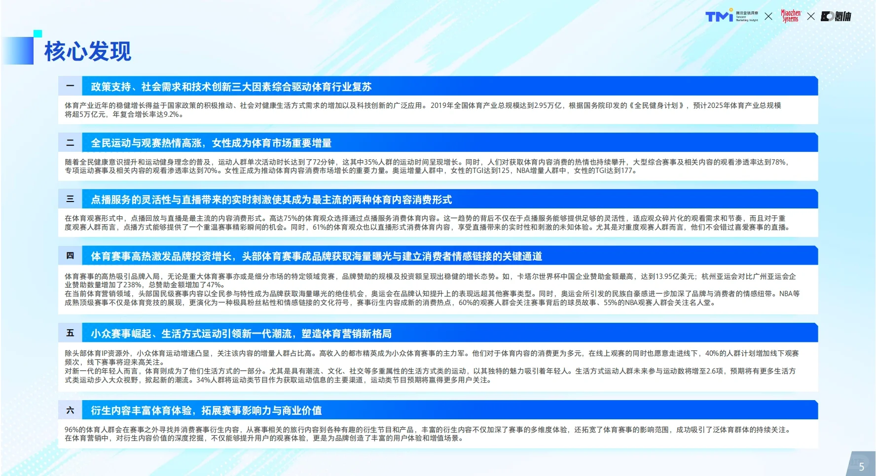 2024年体育营销价值洞察