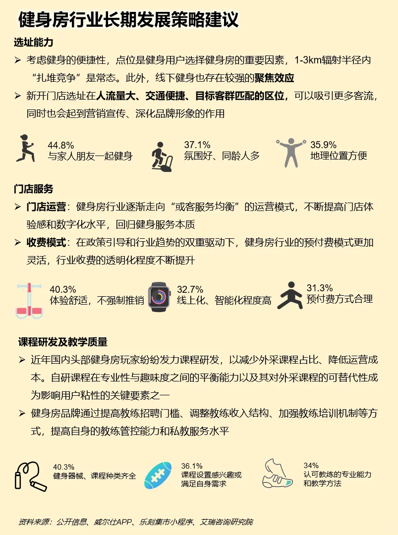 一天吃透一条产业链：运动健身
