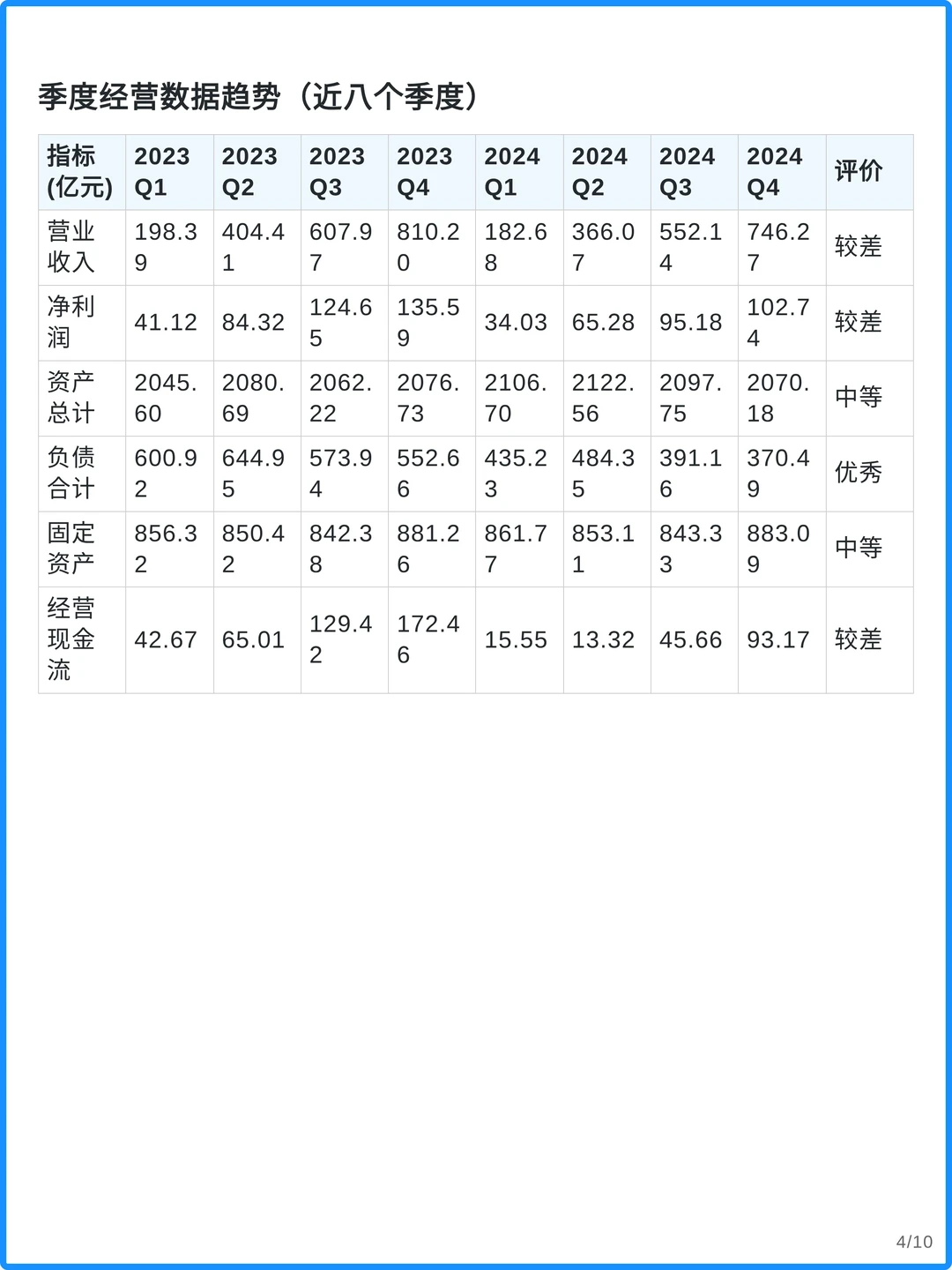 大秦铁路4000字深度研究报告