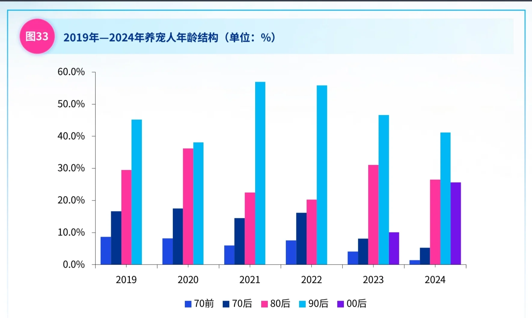 ?它经济宠物经济宠物行业报告PDF下载