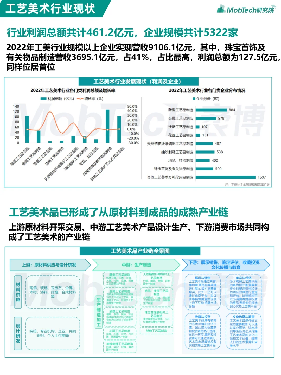 行业报告 | 2024年工艺美术报告