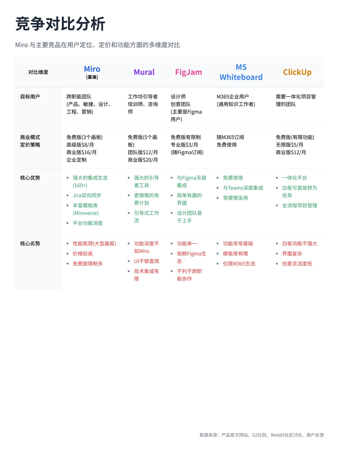 100个AI产品分析之Miro（附pdf）