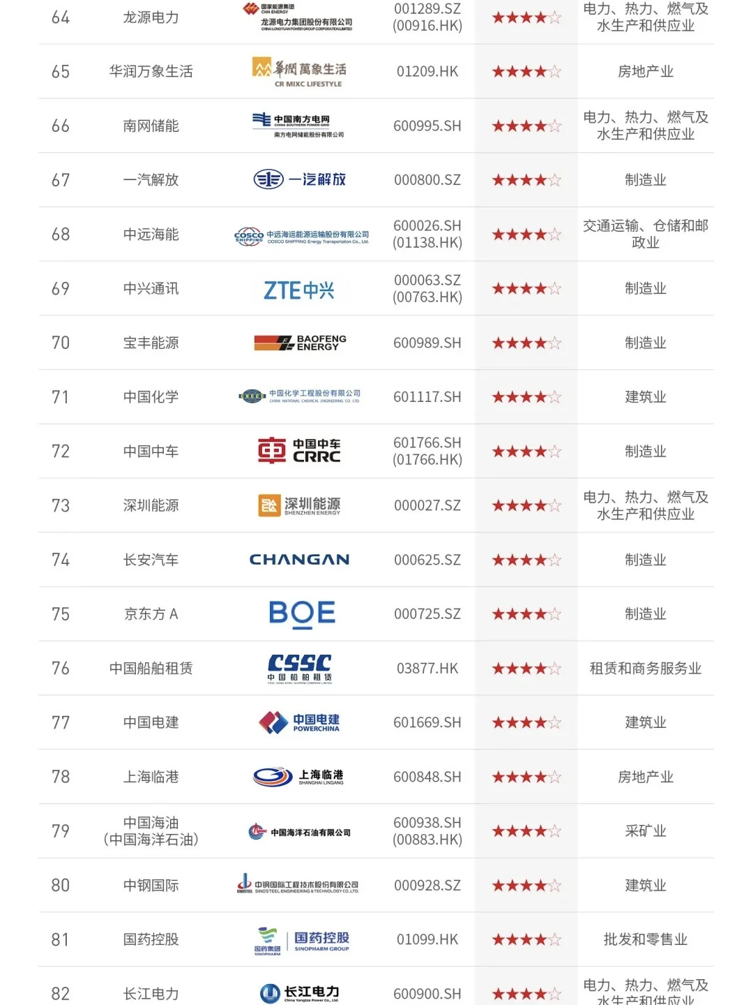 拆解看看?2024年中国ESG上市公司先锋100榜