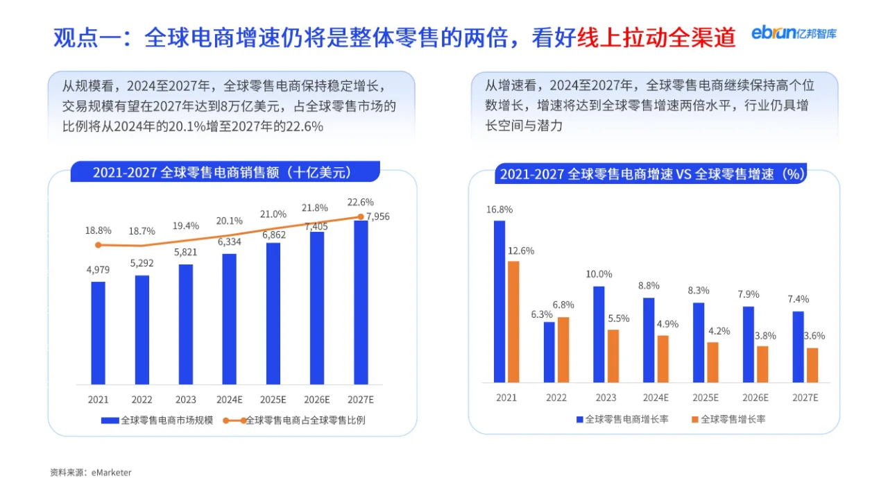 27 页报告 | 解锁出海新机遇,冲!