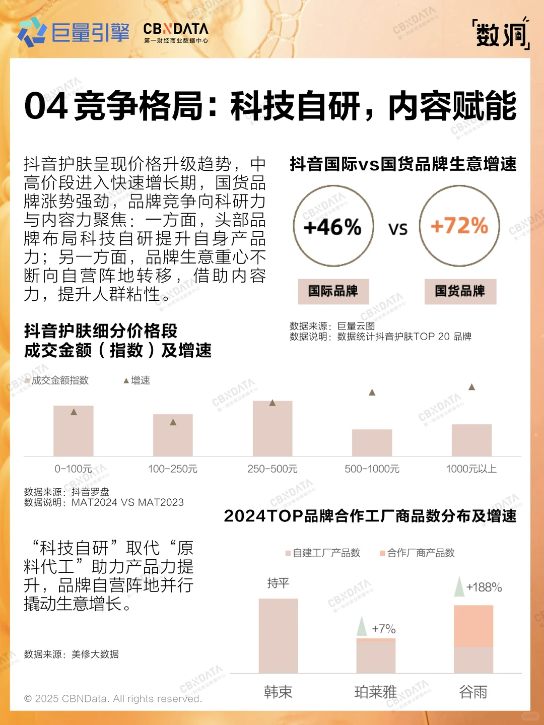 一图读懂2025护肤新趋势(行业篇)?