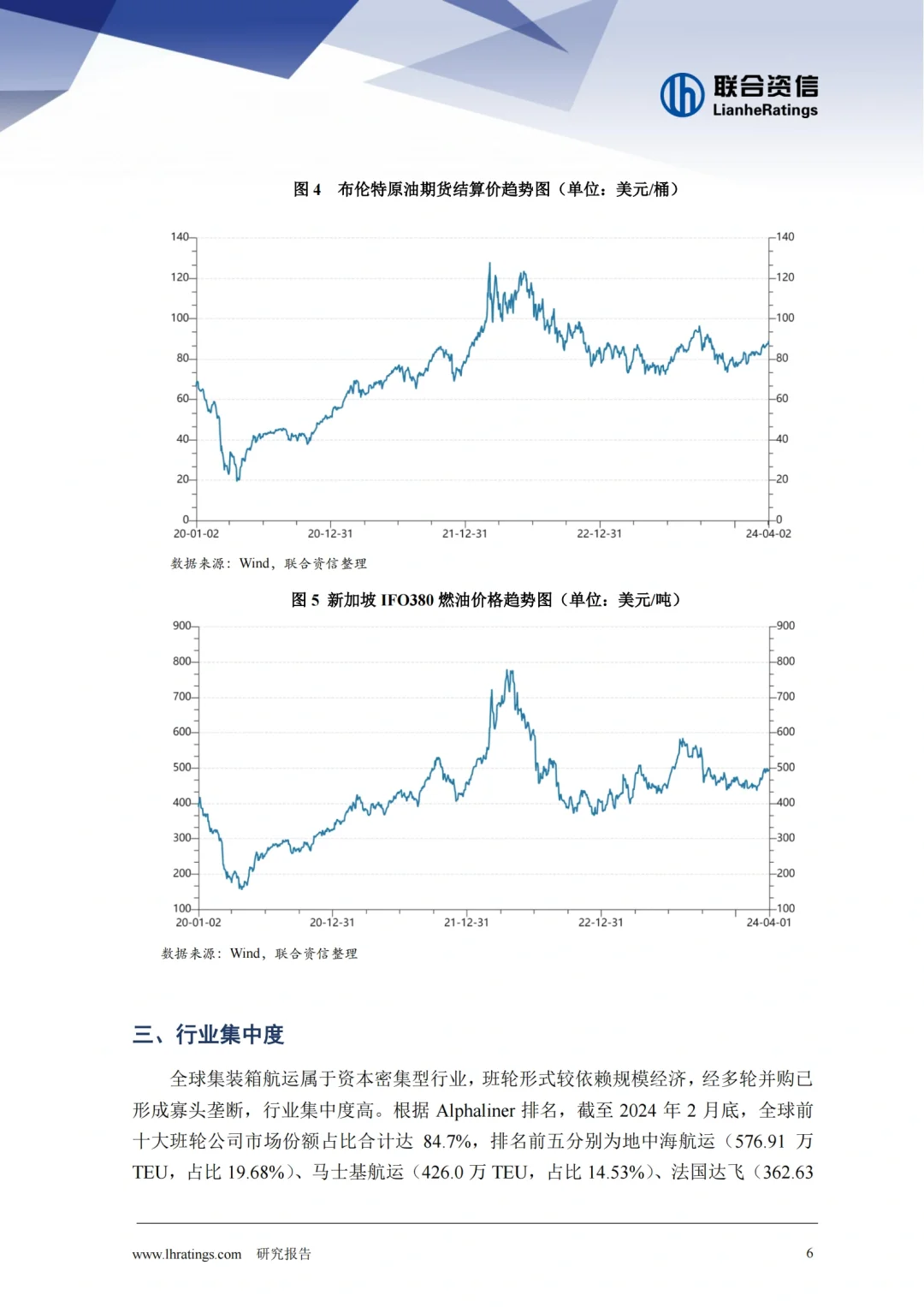 2024年海运行业分析