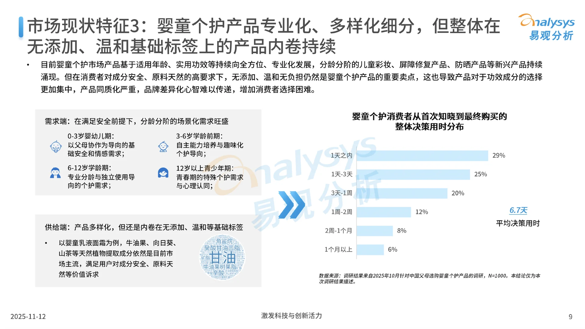 2025中国婴童个护市场洞察