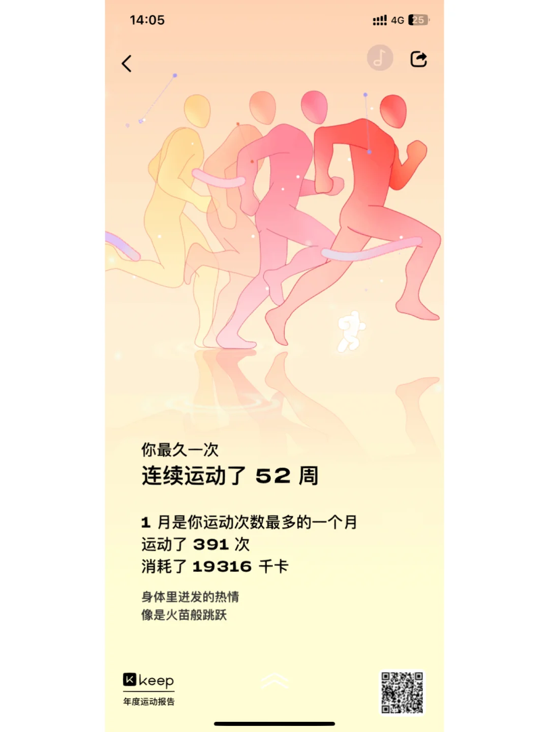 年度运动报告来啦~