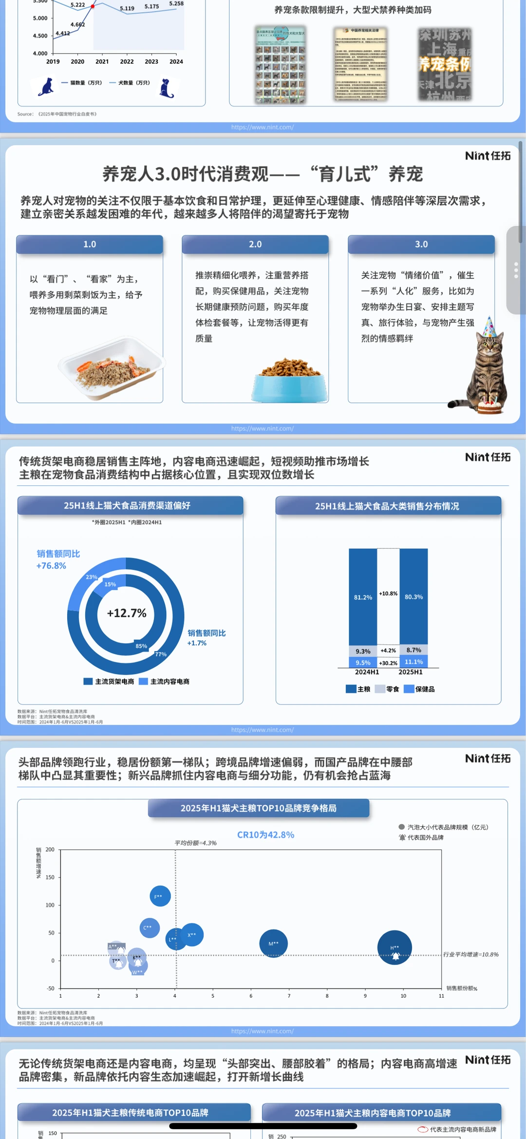 ?2025宠物行业报告出炉！猫经济爆发