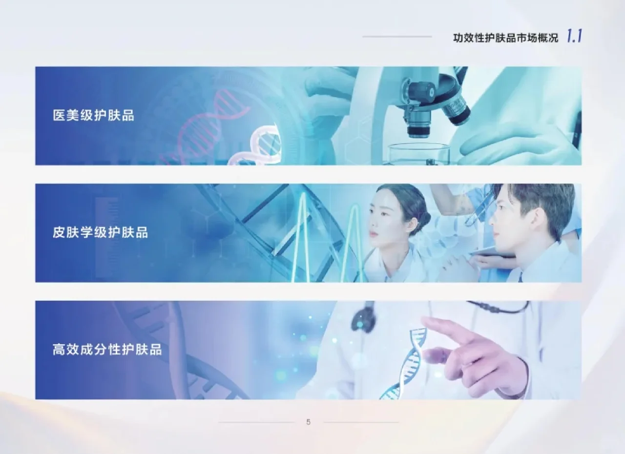 行业报告丨零售药店功效性护肤品趋势白皮书