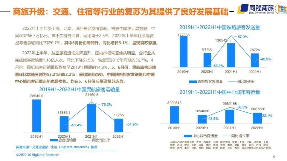 中国商旅行业发展白皮书2022 行业研究报告