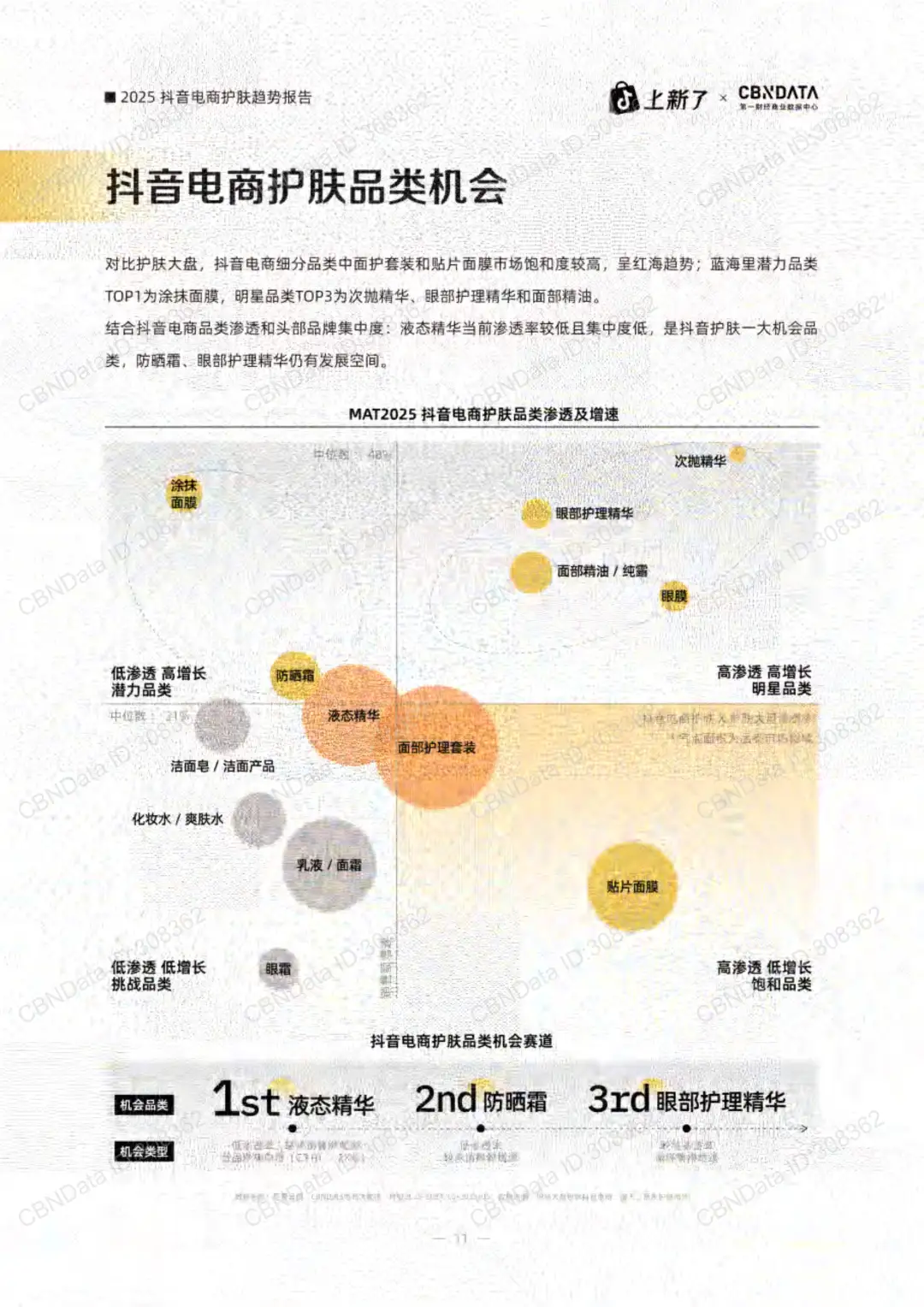 2025抖音电商护肤趋势大揭秘