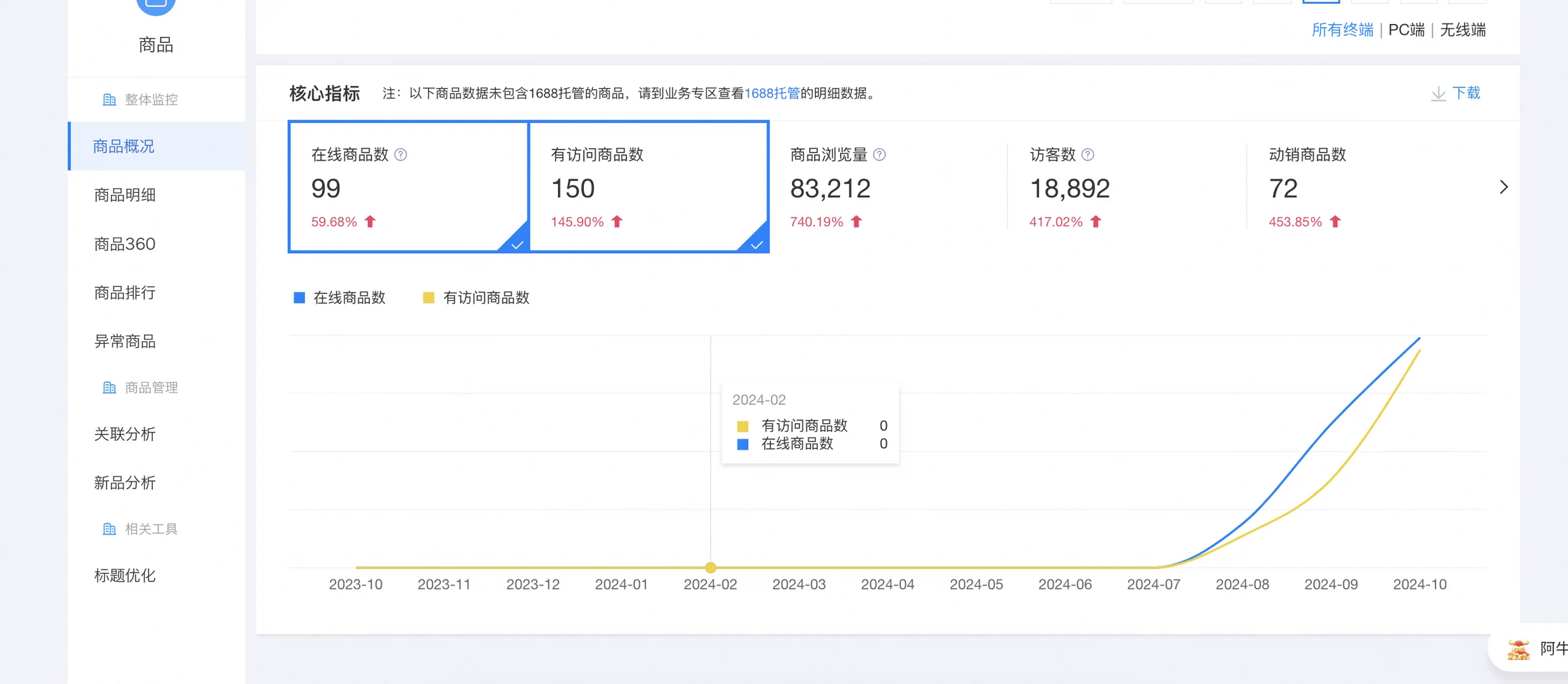 1688运营数据
