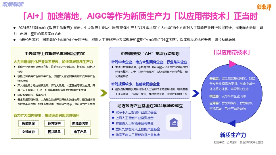 中国AIGC文创产业指数（白皮书）