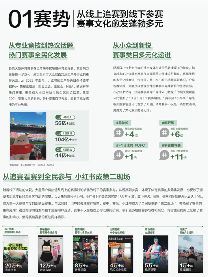 2024运动户外行业白皮书