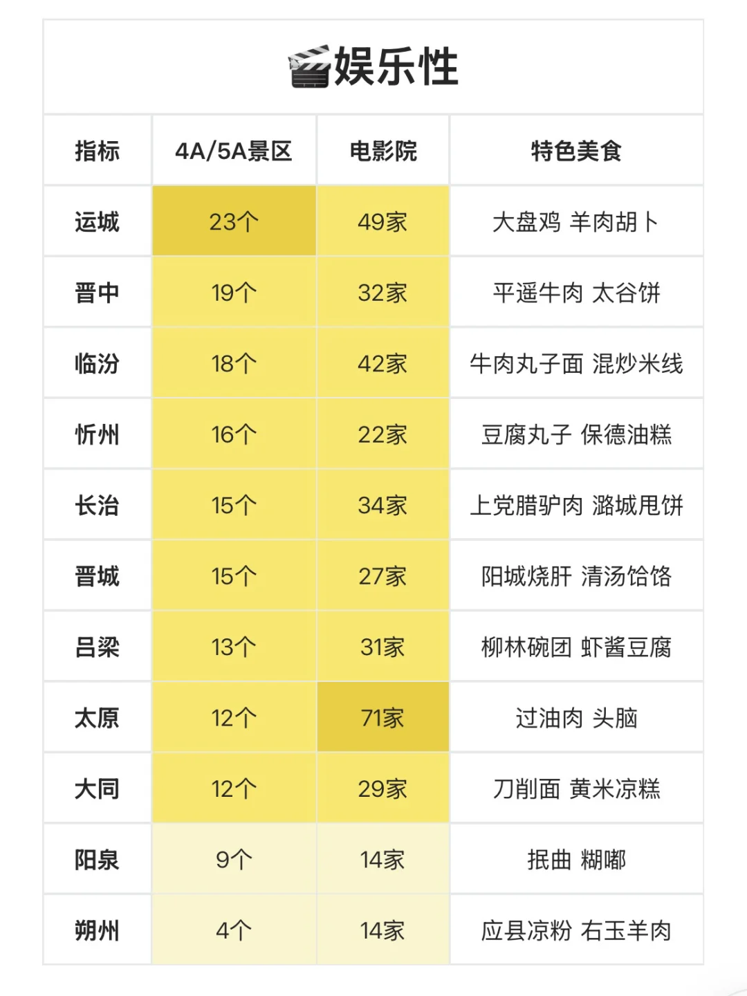 11个地级市全面硬核分析，欢迎收藏