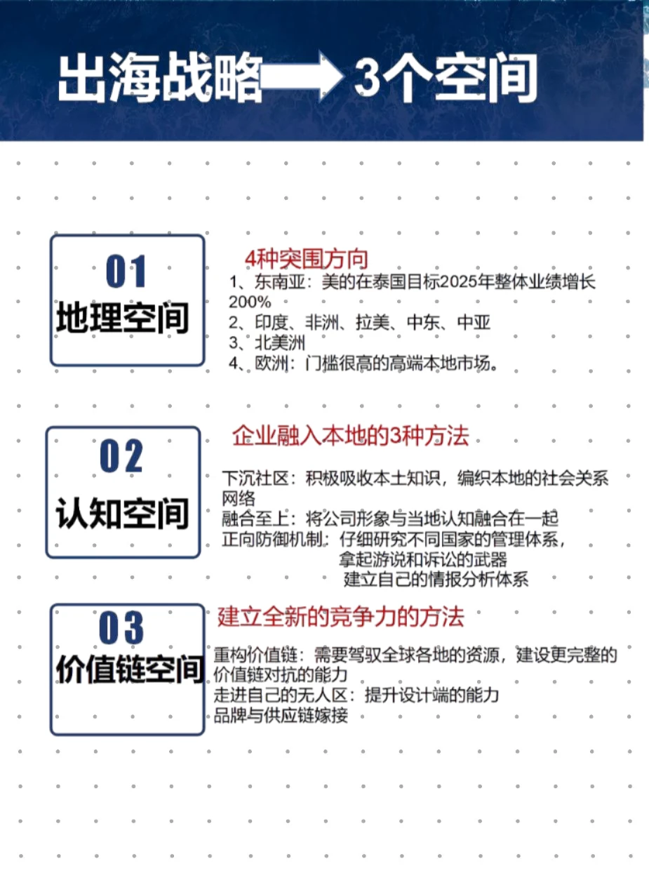 行业研究者必看！出海趋势剖析