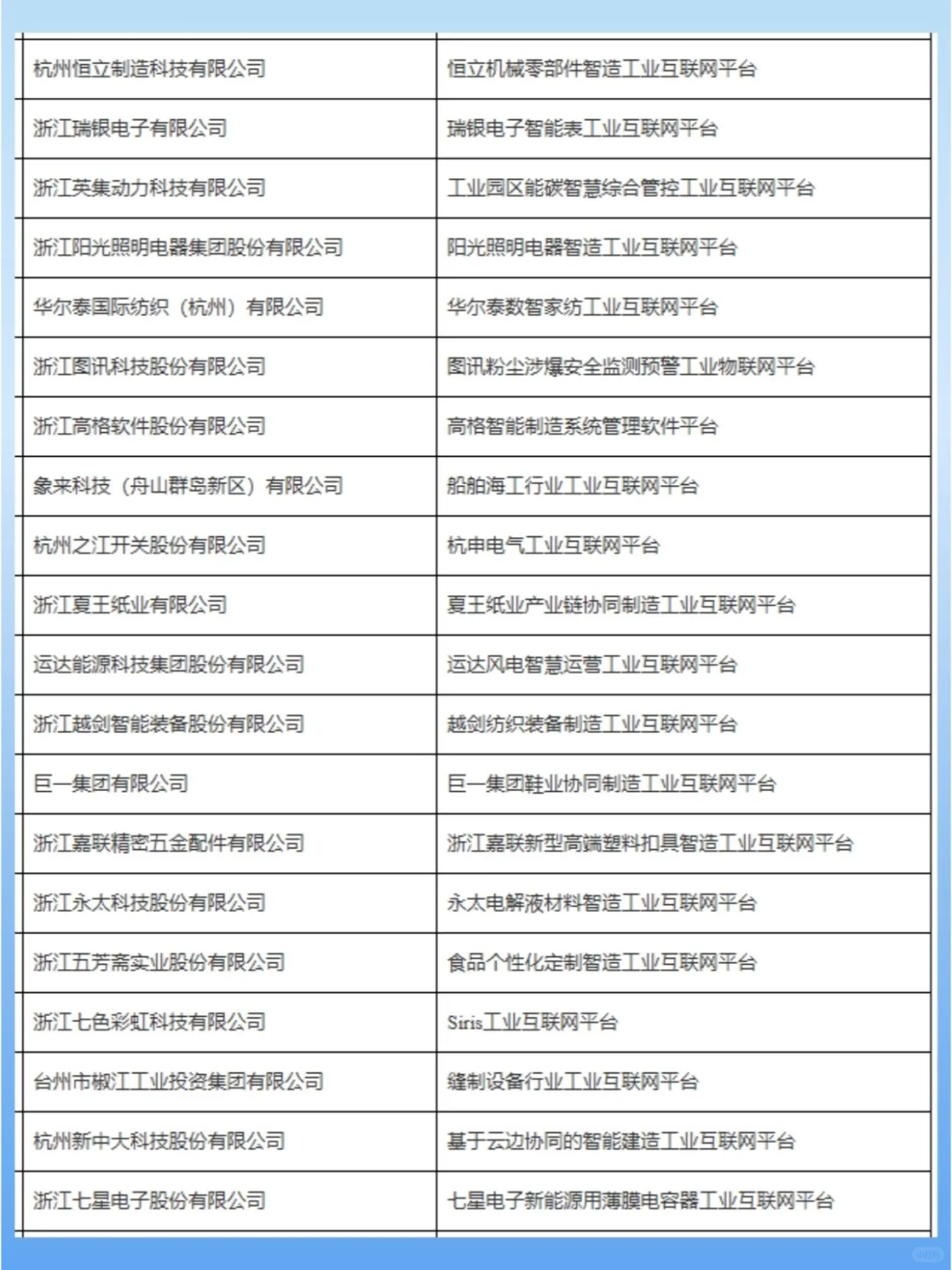 速看！2024年度省级工业互联网平台公示