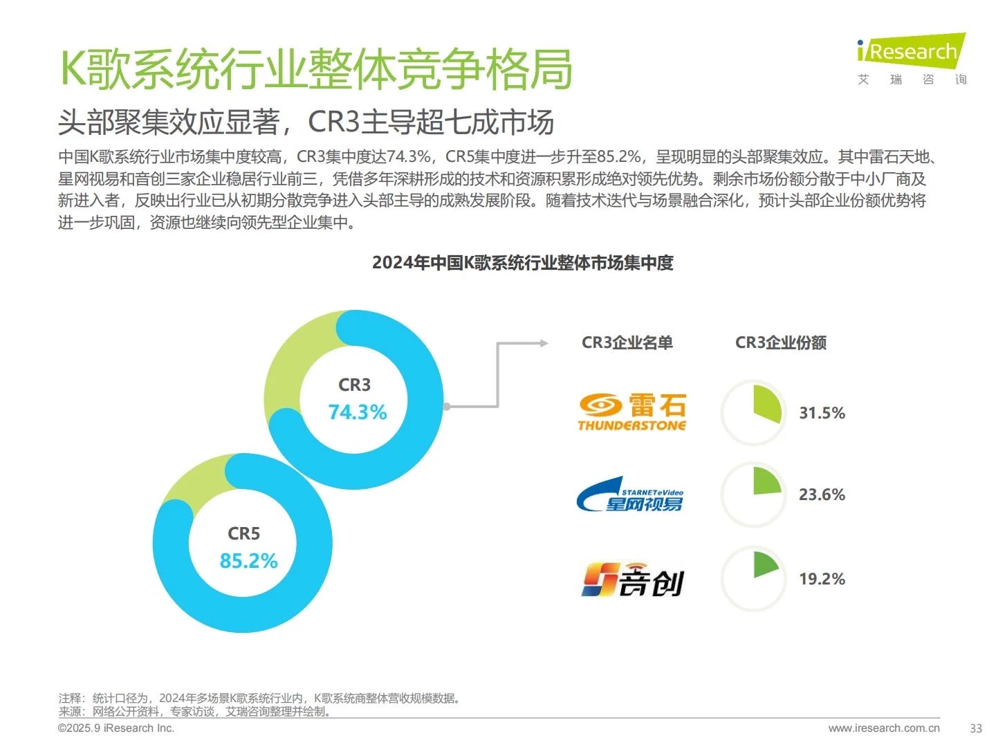 ?2025年多场景K歌系统行业研究