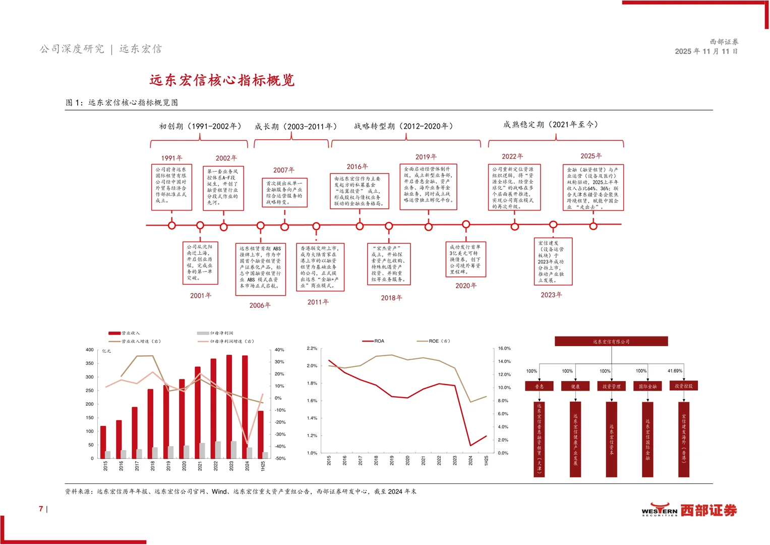 远东宏信公司研究报告-金融与产业综合集团