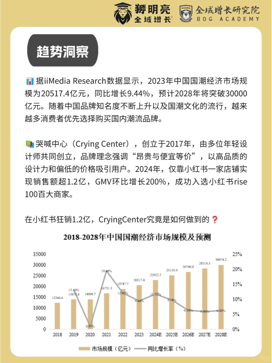品牌案例 | 哭喊中心的全域增长模式分析
