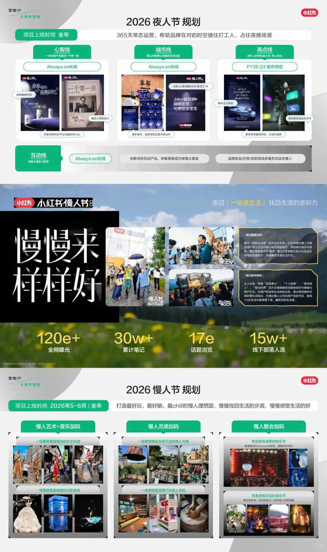 ?种草营销｜2026小红书营销IP通案