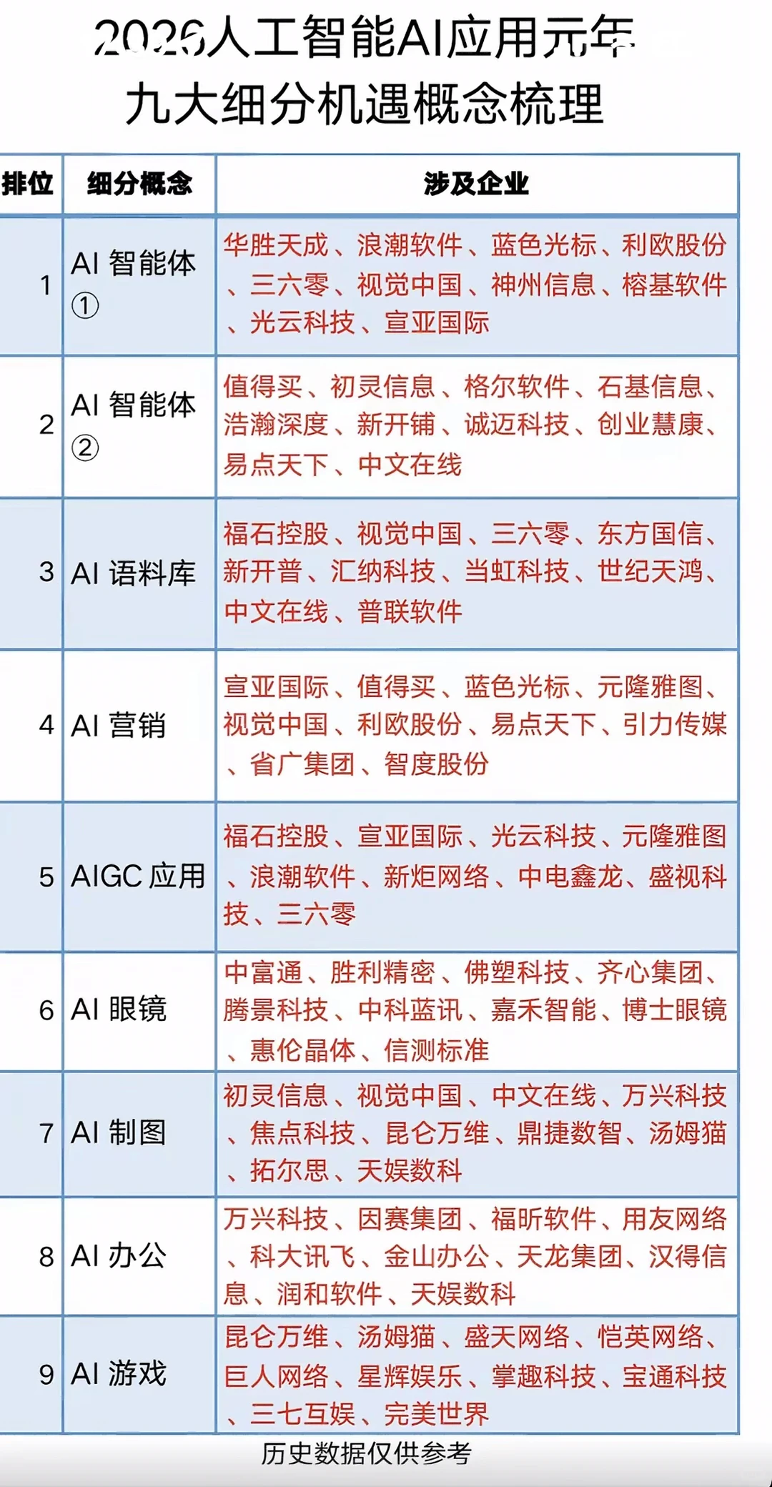 Ai应用方向梳理