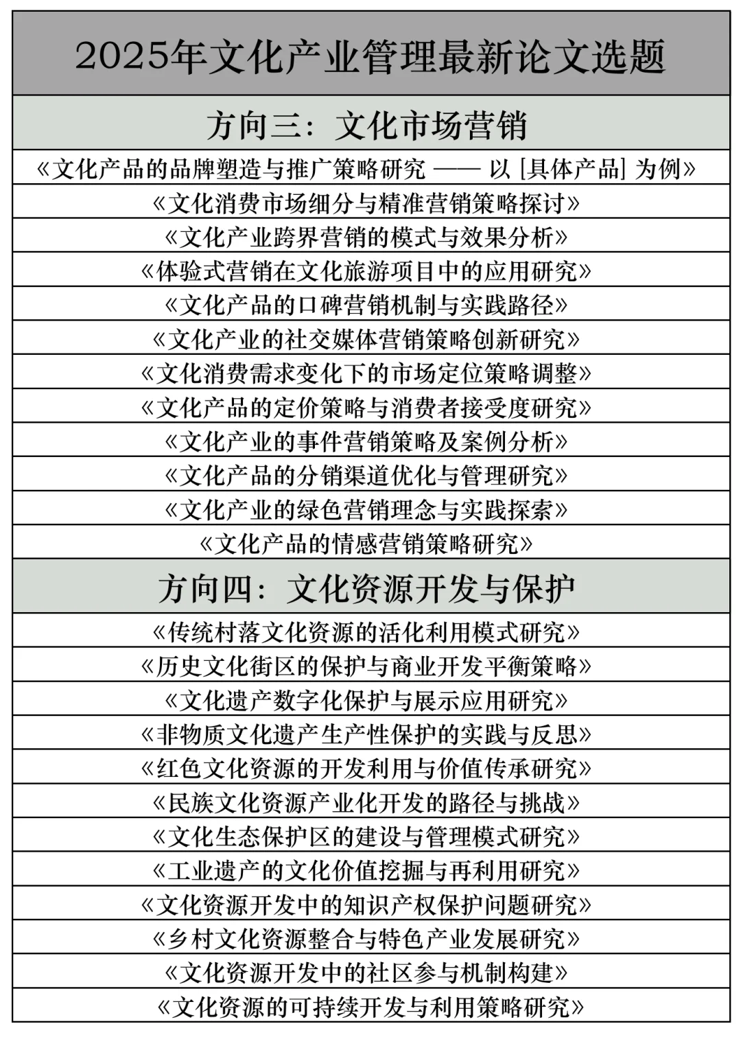 拜托??文化产业管理的宝子快刷到啊啊