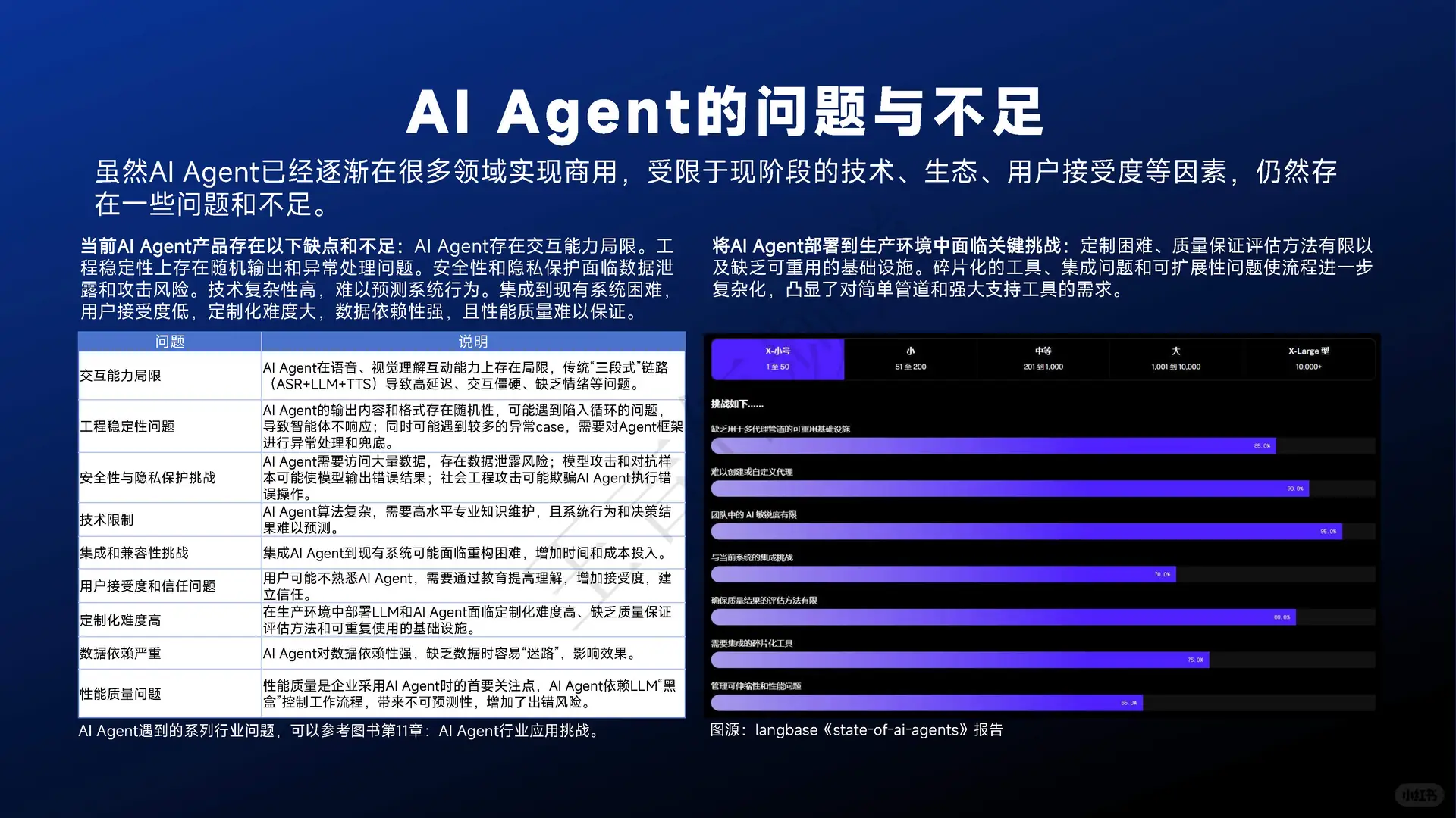 36页报告|AI Agent现状与发展趋势报告