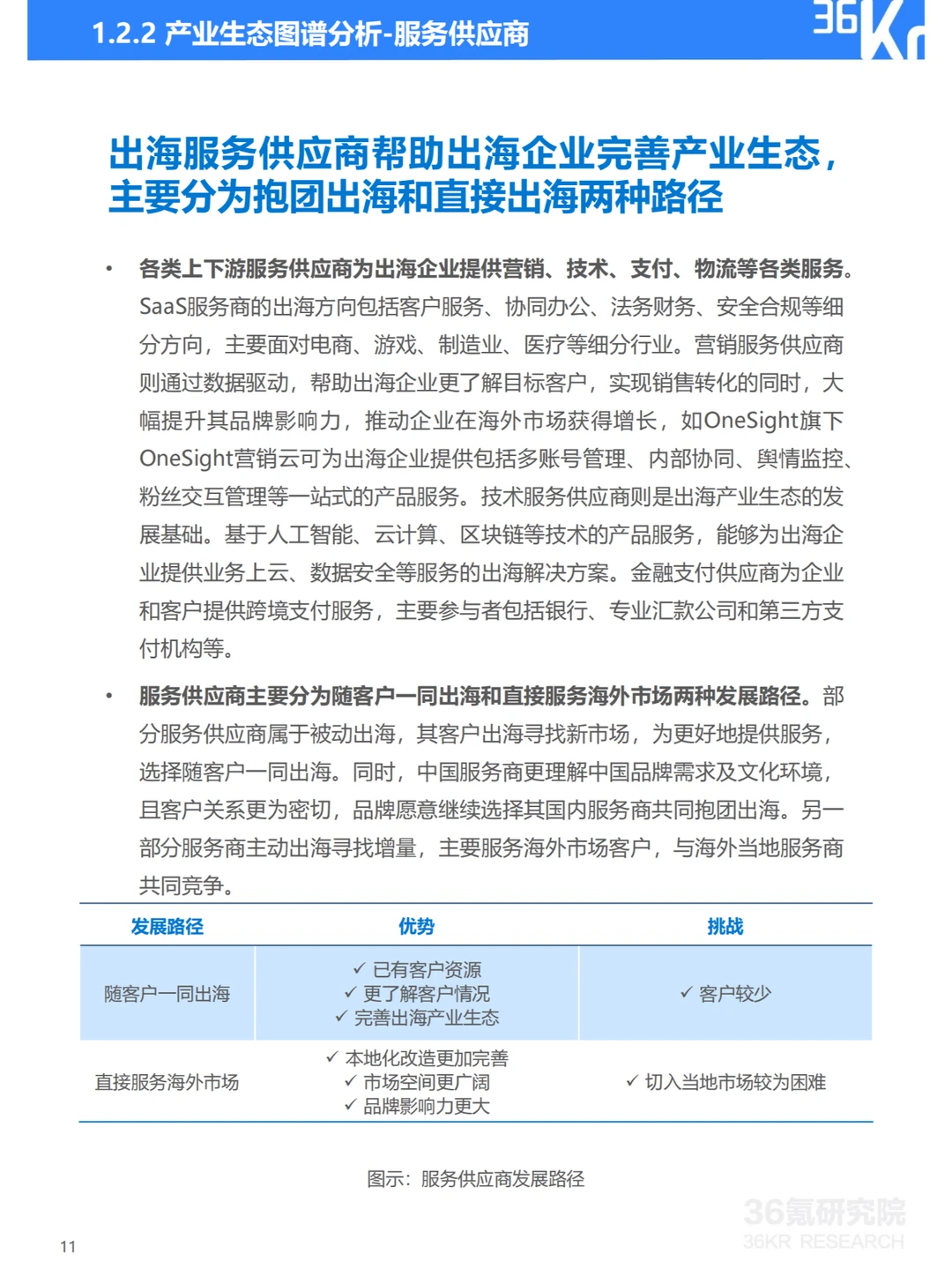 2024年中国产业出海发展研究报告