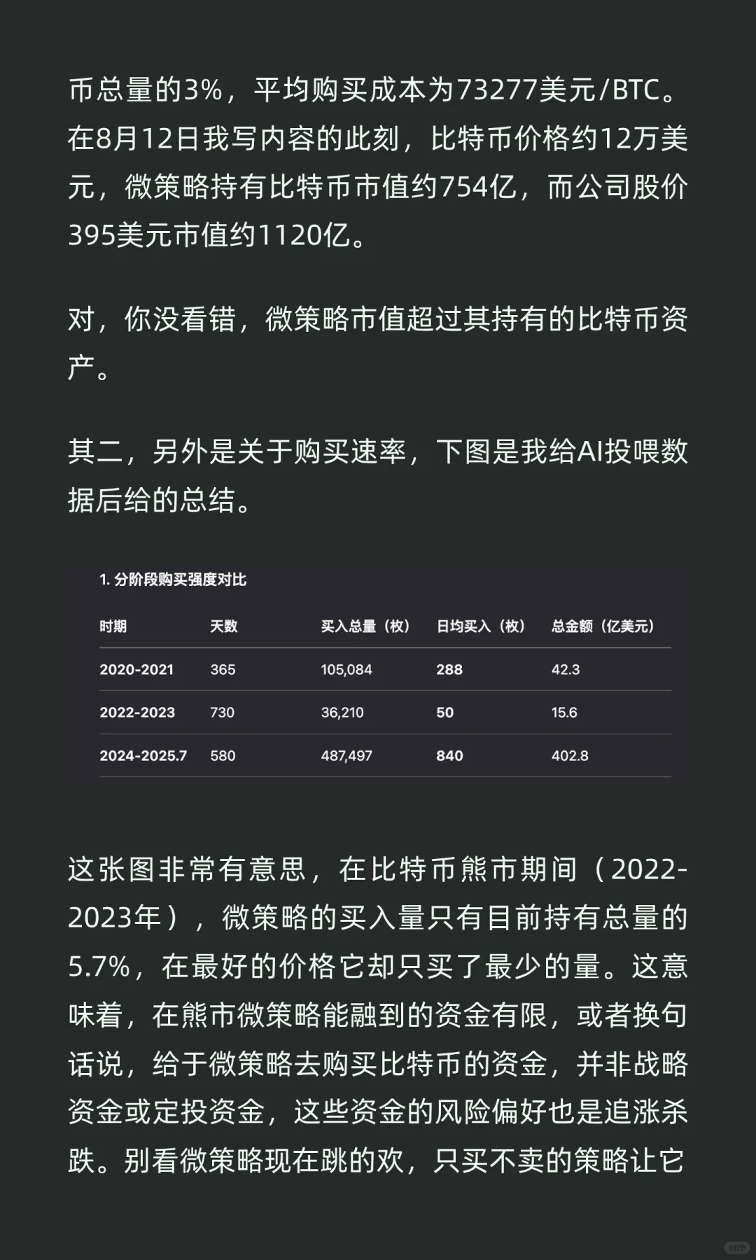 比特币第一股微策略 能不能买 啥时崩