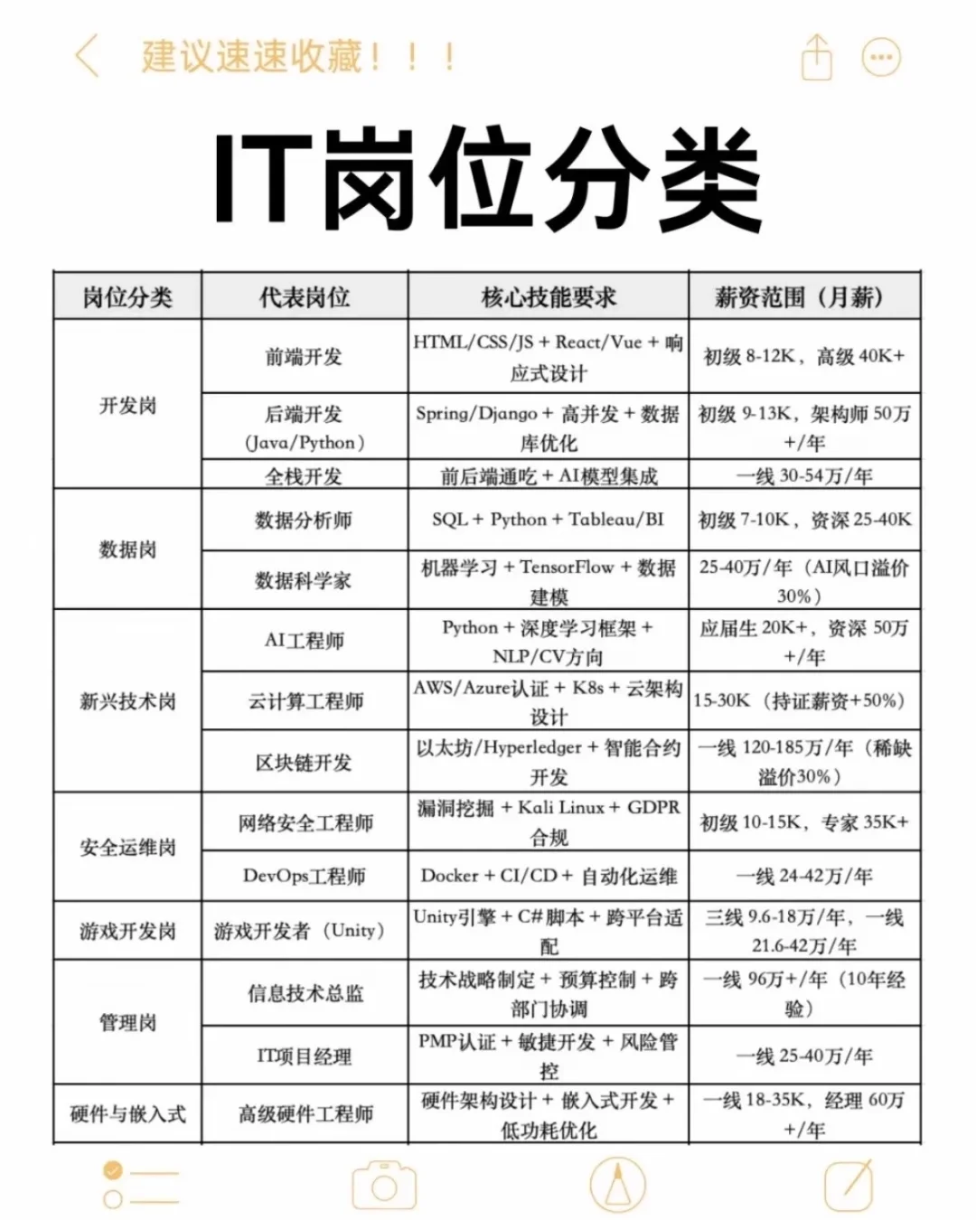 it的现状