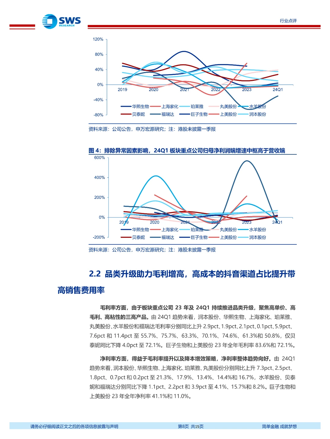 化妆品医美行业2023年报
