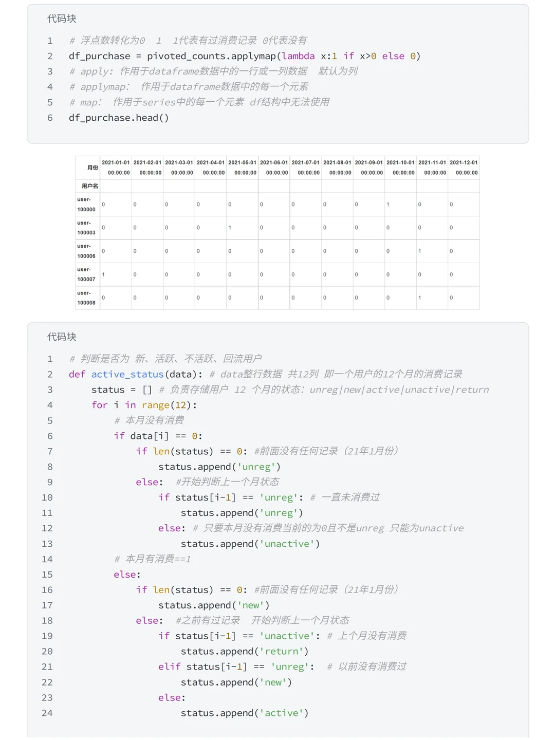 Pandas+RFM模型：盒马购物用户消费行为分析