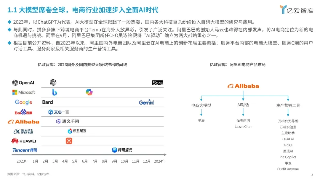 2024年AI电商行业展望与价值分析报告