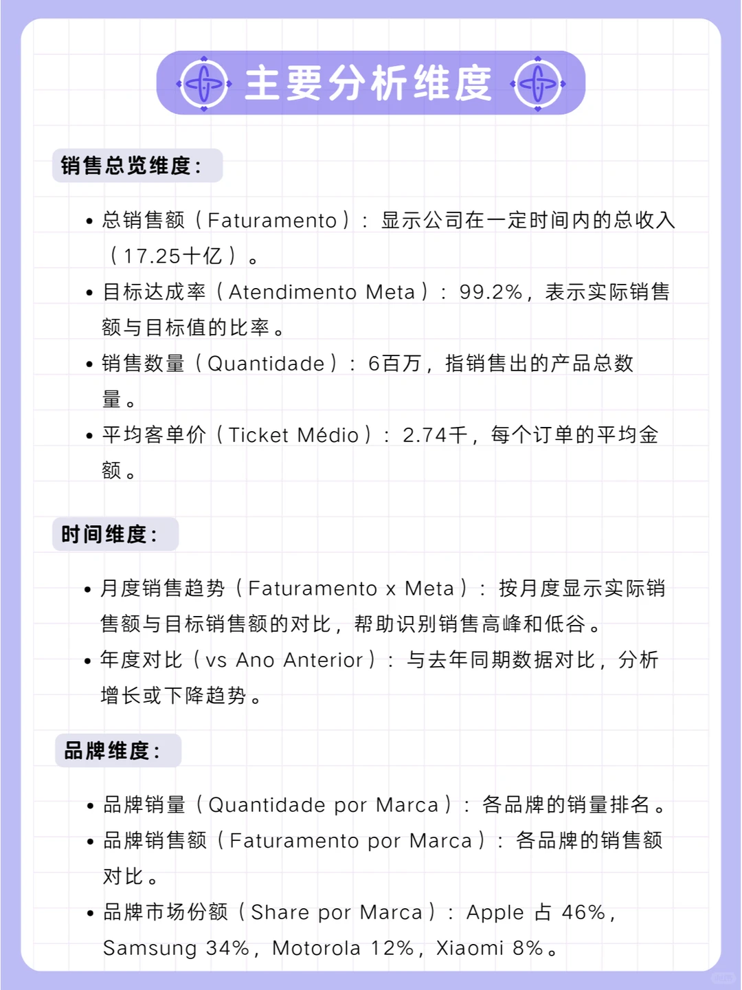 销售数据怎么分析？这份可视化模板太实用了