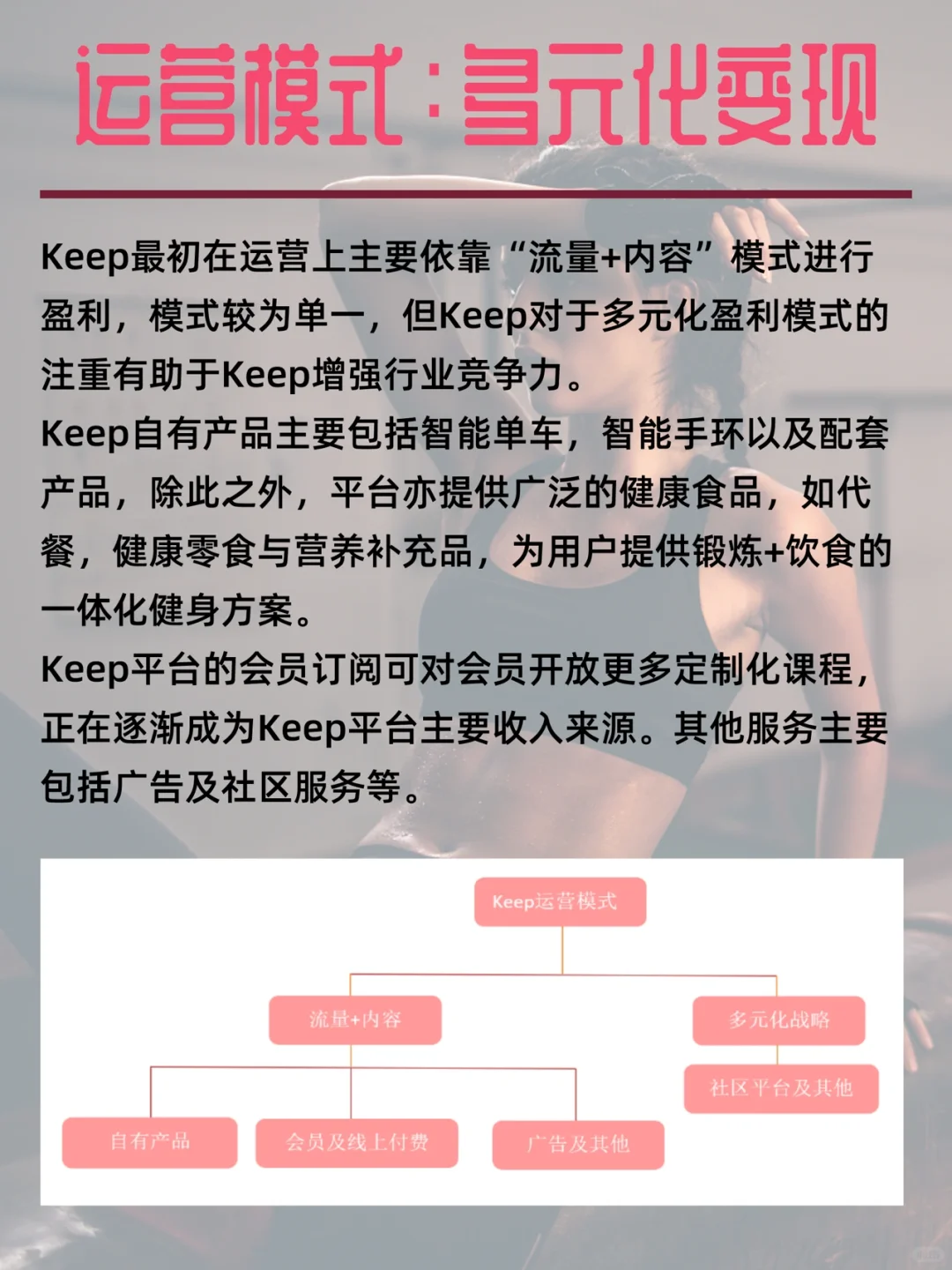 从KEEP上市看在线健身行业,科技健身第一股