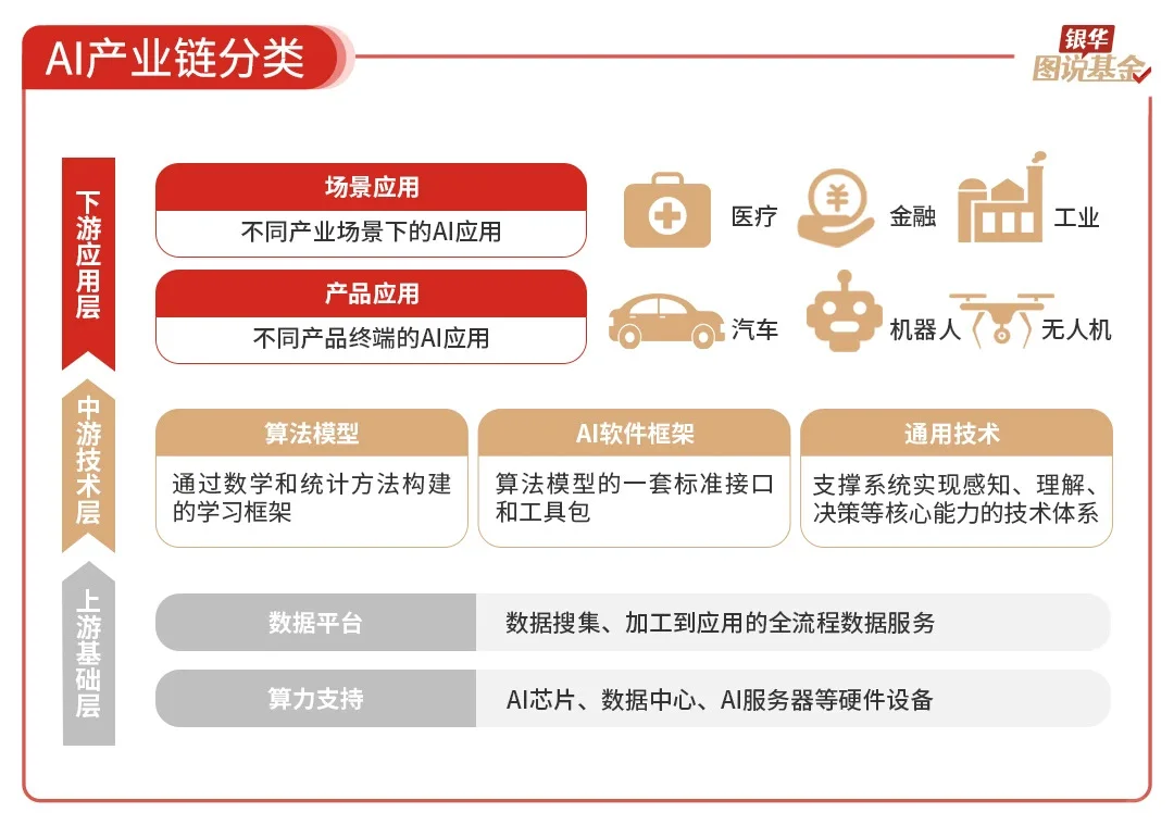 还是很全面的ai行业研究，虽然不够深度