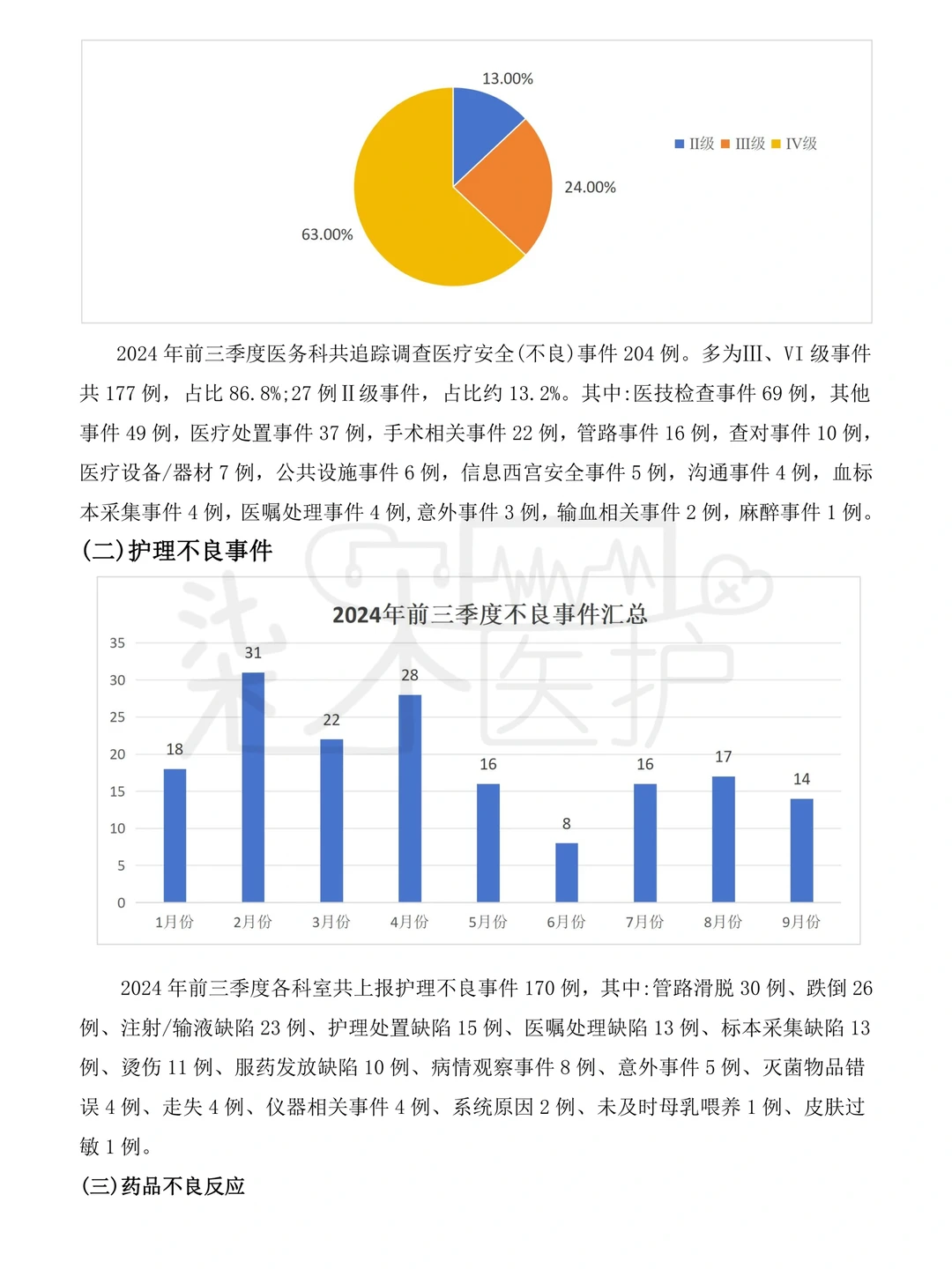 第三季度不良事件总结反馈也是做出来了