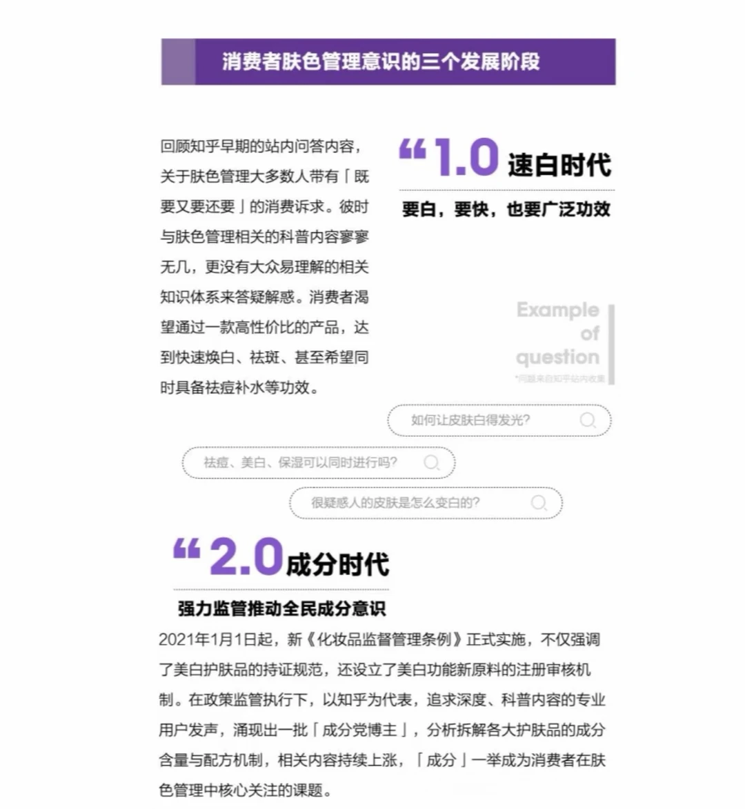 每日科普：国人肤色管理现状