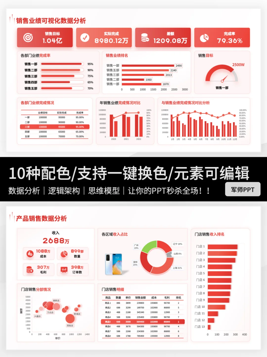 可视化销售业绩分析PPT这样做，领导超爱！
