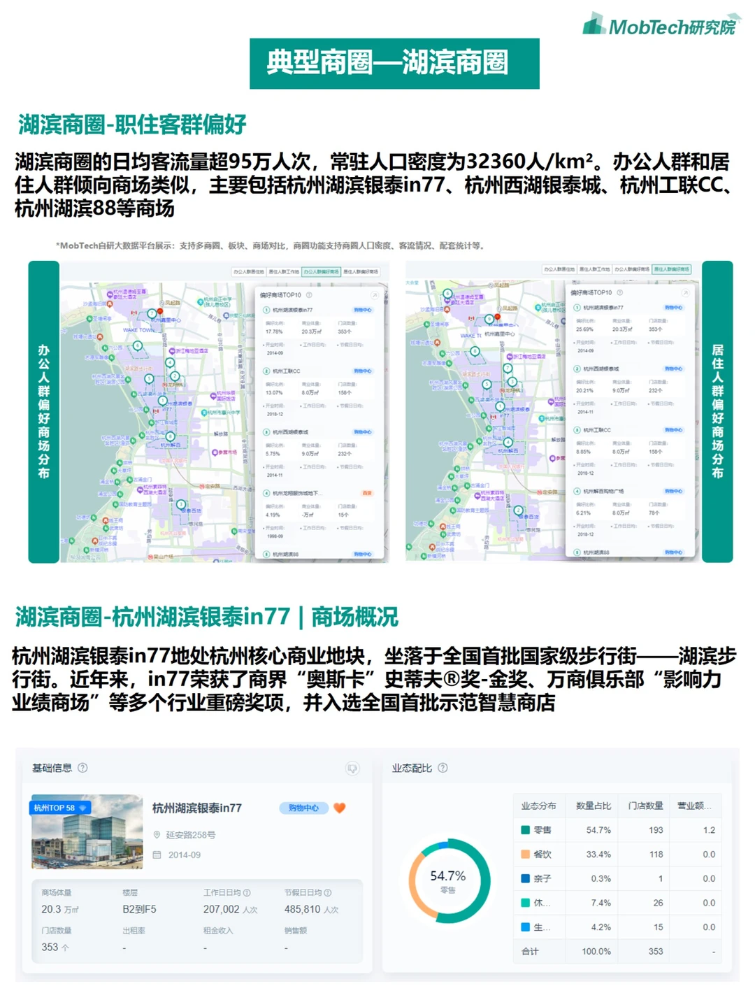 城市洞察 |2024年热门城市系列报告—杭州篇