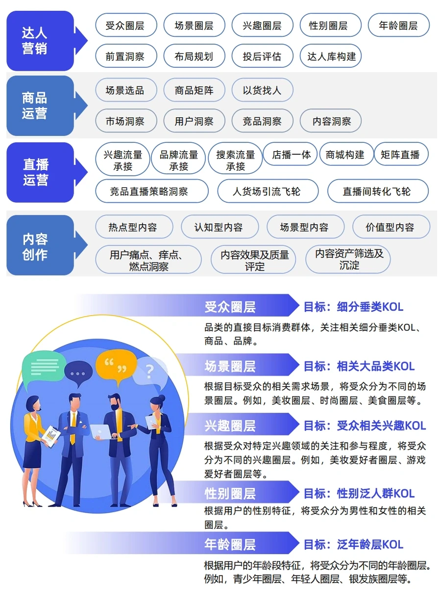 2023品牌内容营销报告