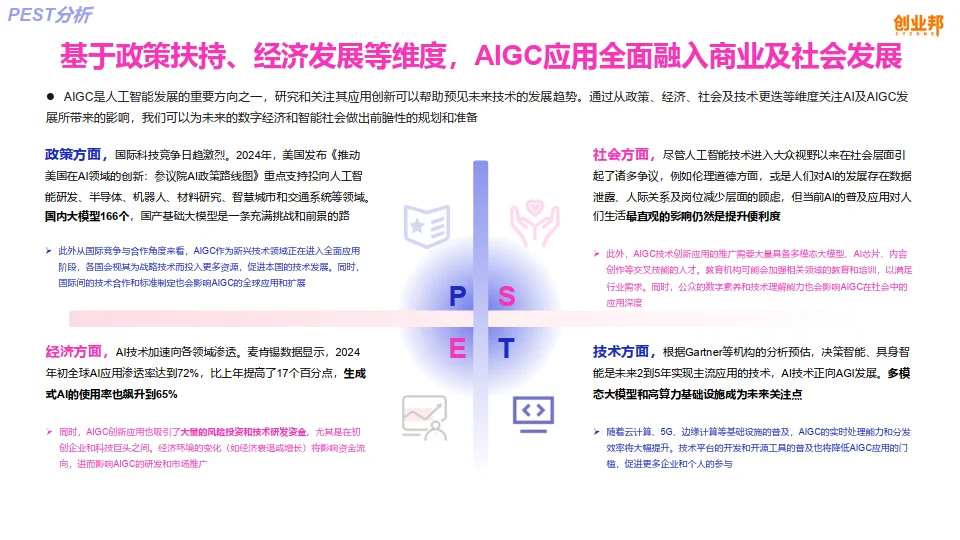 中国AIGC文创产业指数（白皮书）