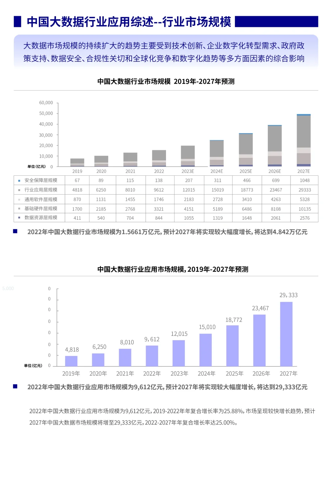 ?大数据行业应用趋势与前景