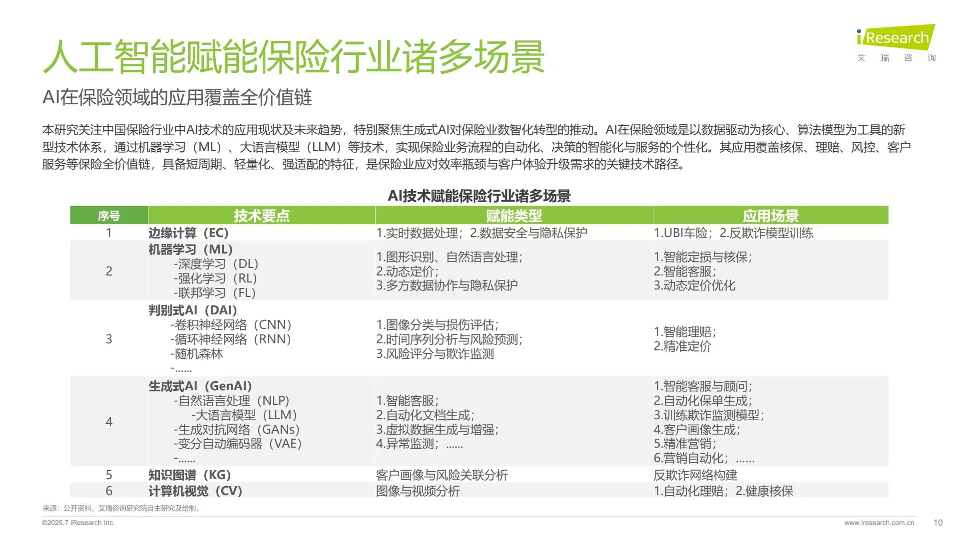 2025年保险行业AI应用全景洞察报告