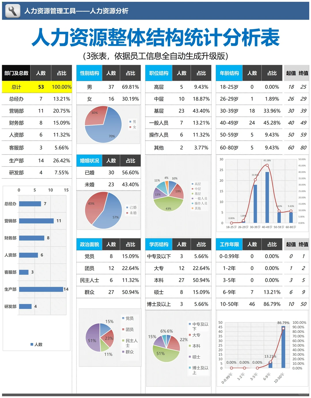 人事年中人力资源状况分析报告，够数据化?